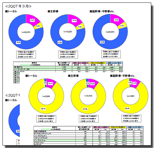 実際のグラフ+一覧表のイメージ